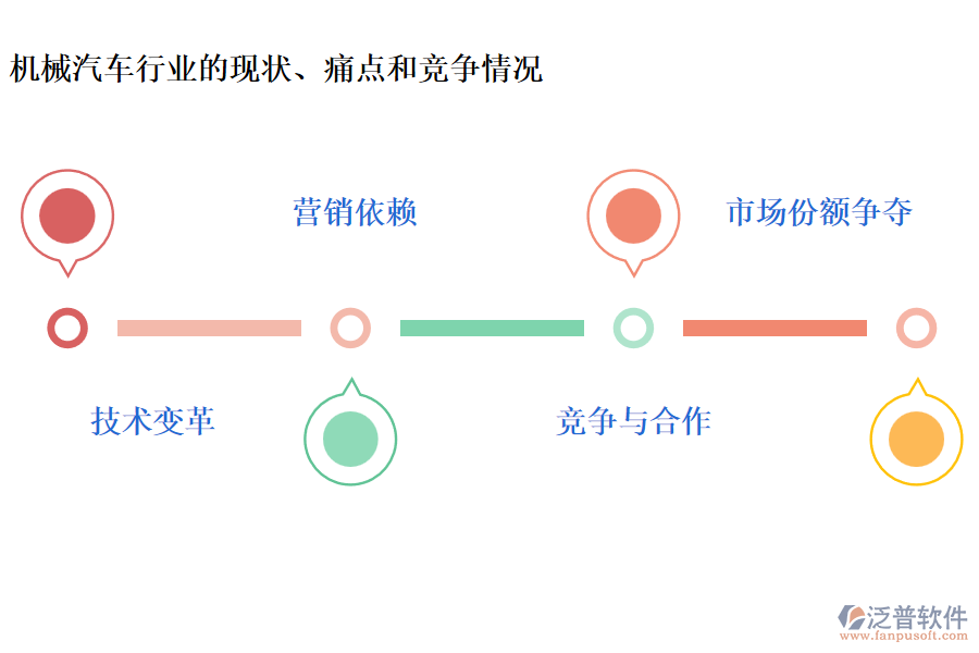 機(jī)械汽車行業(yè)的現(xiàn)狀、痛點和競爭情況