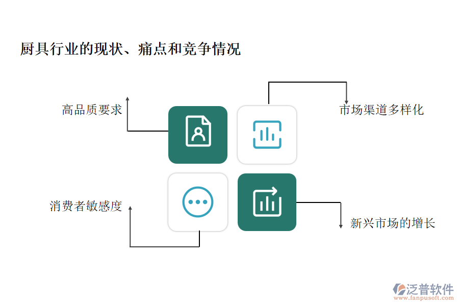 廚具行業(yè)的現(xiàn)狀、痛點(diǎn)和競(jìng)爭(zhēng)情況