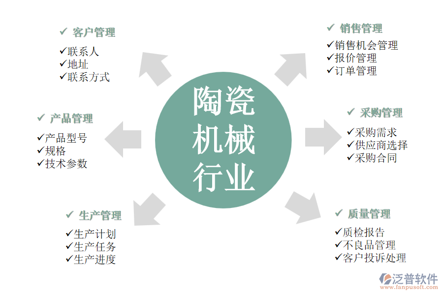 陶瓷機械行業(yè)OA系統(tǒng)功能模塊介紹