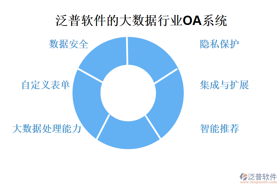 泛普軟件的大數據行業(yè)OA系統(tǒng)