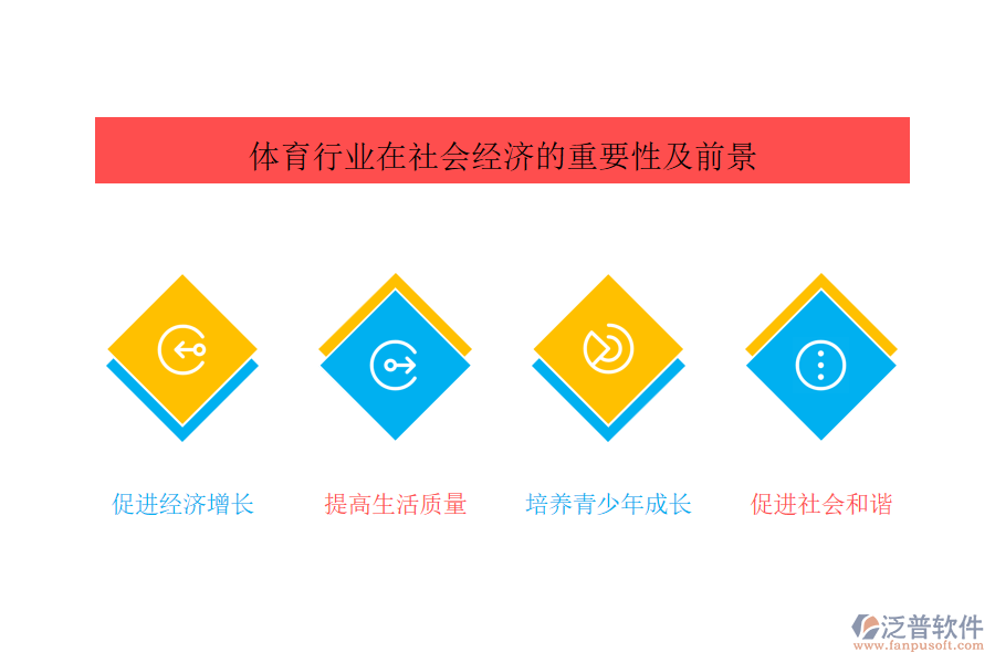 體育行業(yè)在社會經(jīng)濟(jì)的重要性及前景