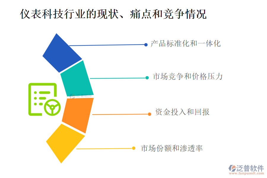 儀表科技行業(yè)的現(xiàn)狀、痛點(diǎn)和競(jìng)爭(zhēng)情況