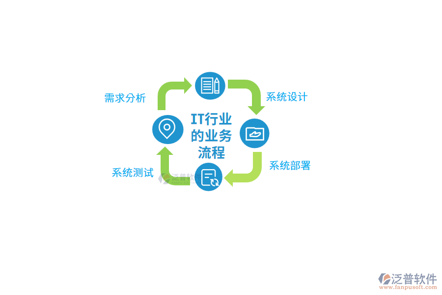 IT行業(yè)的業(yè)務流程