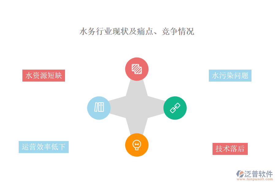 水務(wù)行業(yè)現(xiàn)狀及痛點(diǎn)、競(jìng)爭(zhēng)情況