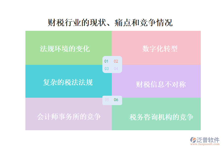 財(cái)稅行業(yè)的現(xiàn)狀、痛點(diǎn)和競(jìng)爭(zhēng)情況