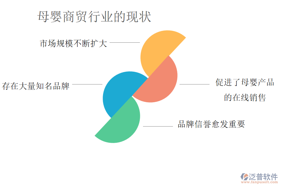 母嬰商貿行業(yè)的現(xiàn)狀