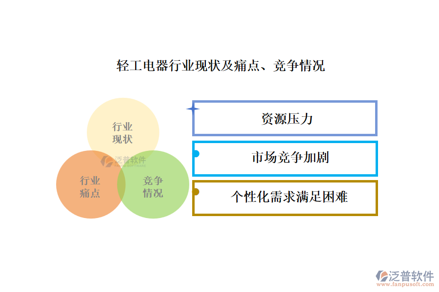 輕工電器行業(yè)現(xiàn)狀及痛點(diǎn)、競(jìng)爭(zhēng)情況