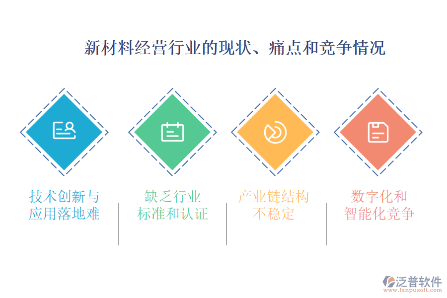新材料經(jīng)營行業(yè)的現(xiàn)狀、痛點(diǎn)和競爭情況