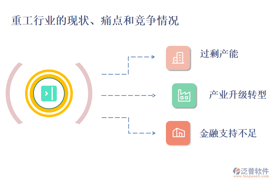 重工行業(yè)的現(xiàn)狀、痛點(diǎn)和競爭情況