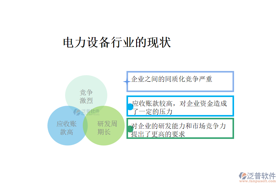 電力設(shè)備行業(yè)的現(xiàn)狀、痛點(diǎn)和競(jìng)爭(zhēng)情況