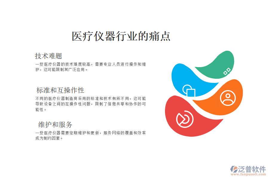 醫(yī)療儀器行業(yè)的現(xiàn)狀、痛點(diǎn)