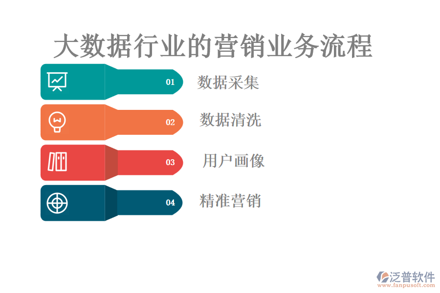 大數據行業(yè)的營銷業(yè)務流程