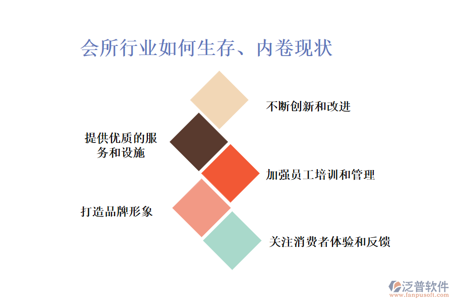 會所行業(yè)如何生存、內(nèi)卷現(xiàn)狀