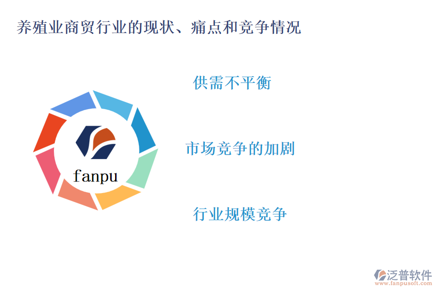 養(yǎng)殖業(yè)商貿(mào)行業(yè)的現(xiàn)狀、痛點(diǎn)和競(jìng)爭(zhēng)情況
