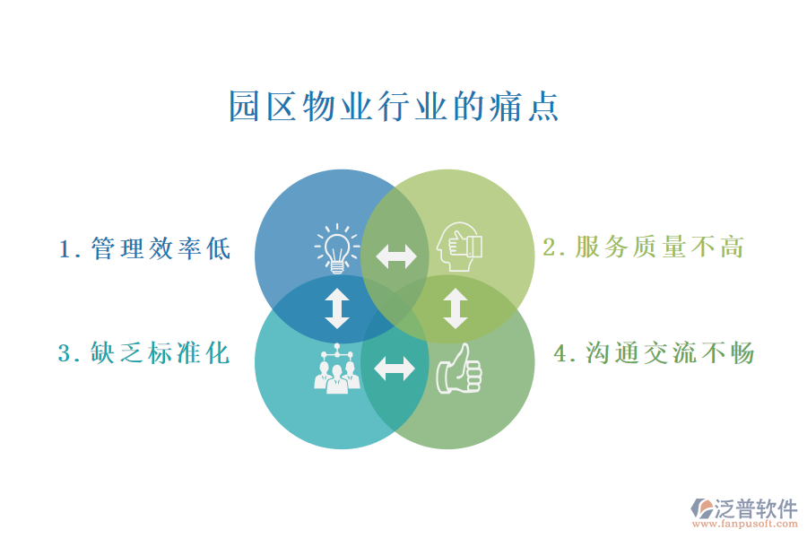 園區(qū)物業(yè)行業(yè)的現(xiàn)狀、痛點和競爭情況