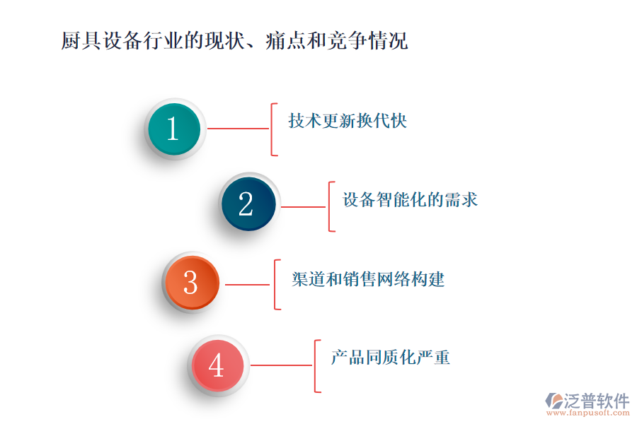 廚具設(shè)備行業(yè)的現(xiàn)狀、痛點(diǎn)和競爭情況