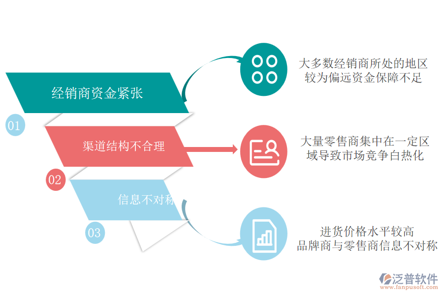 體育百貨行業(yè)的行業(yè)現(xiàn)狀、痛點及競爭情況