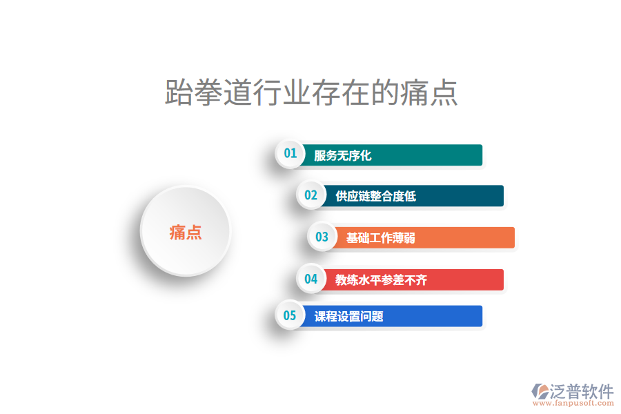 跆拳道行業(yè)未來的前景及痛點