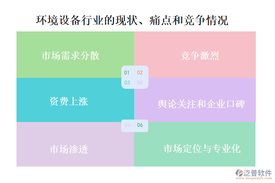 環(huán)境設(shè)備行業(yè)的現(xiàn)狀、痛點(diǎn)和競(jìng)爭(zhēng)情況
