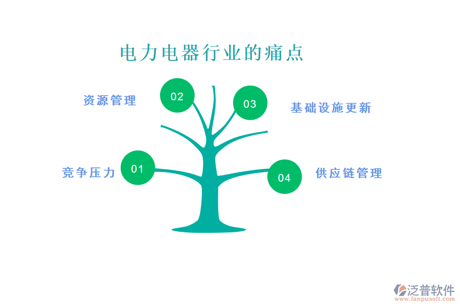 電力電器行業(yè)的現(xiàn)狀、痛點(diǎn)和競(jìng)爭(zhēng)情況