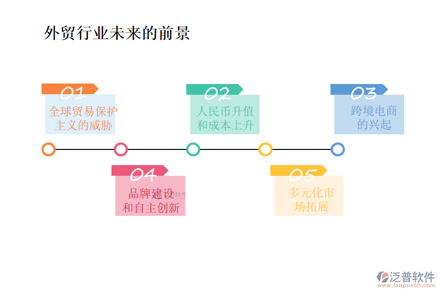 外貿(mào)行業(yè)未來的前景及痛點