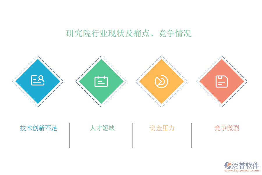 研究院行業(yè)現(xiàn)狀及痛點、競爭情況