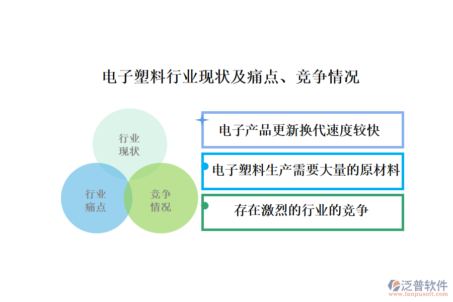電子塑料行業(yè)現(xiàn)狀及痛點(diǎn)、競(jìng)爭(zhēng)情況