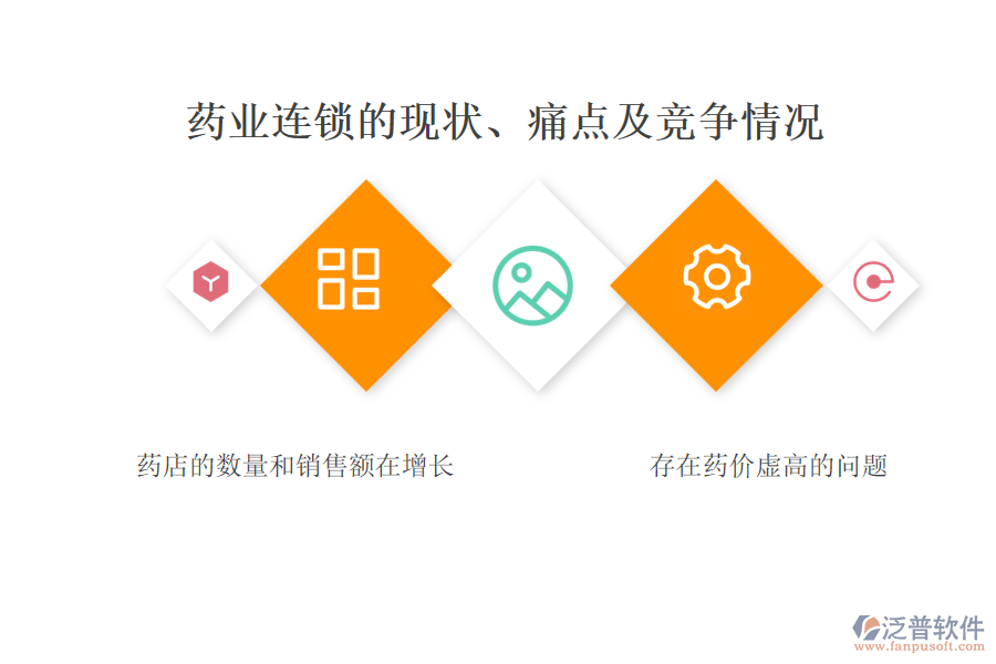 藥業(yè)連鎖的現(xiàn)狀、痛點及競爭情況