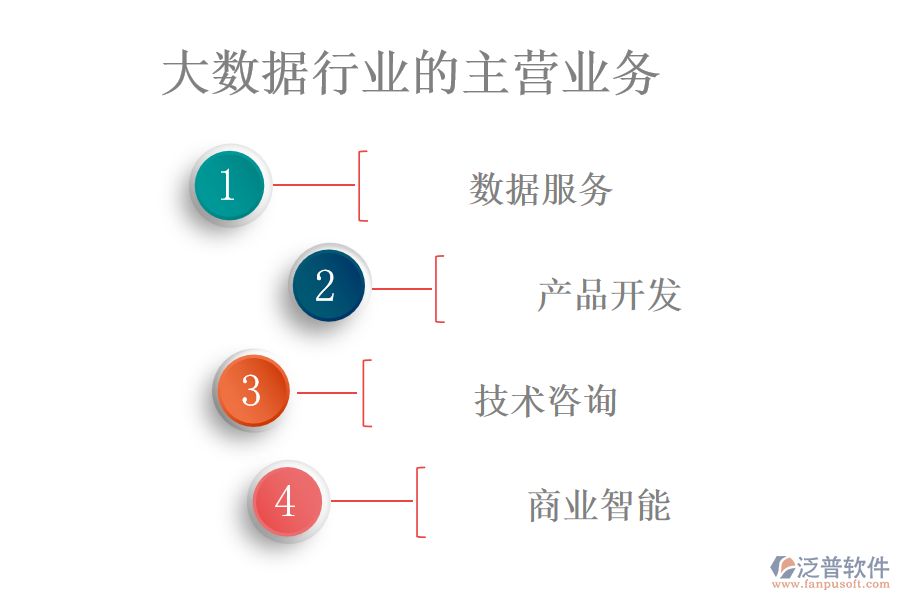 大數據行業(yè)的主營業(yè)務