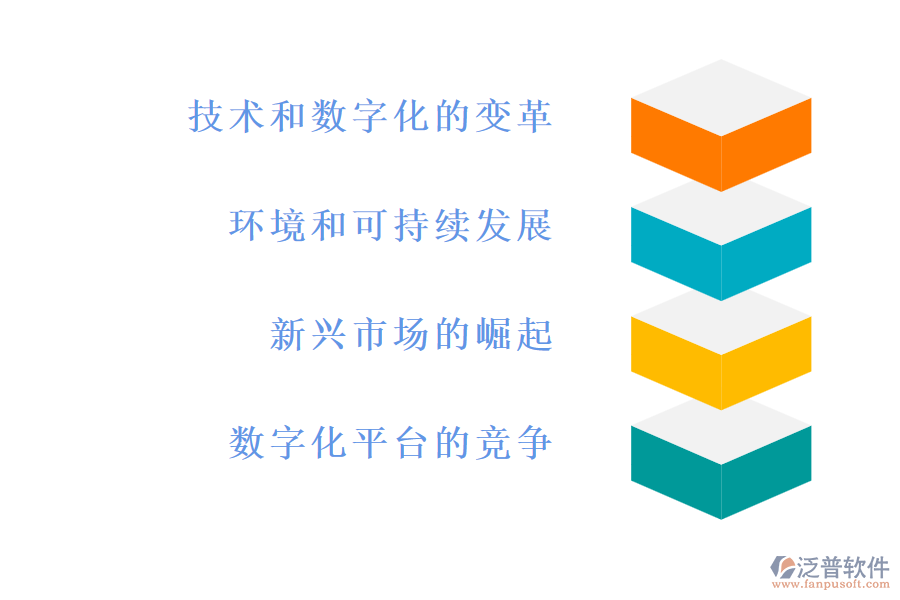 貿(mào)易行業(yè)的現(xiàn)狀和痛點(diǎn)，以及競爭情況