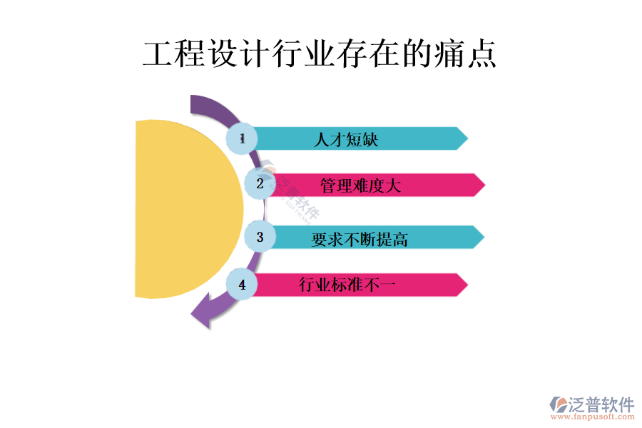 工程設(shè)計行業(yè)存在的痛點