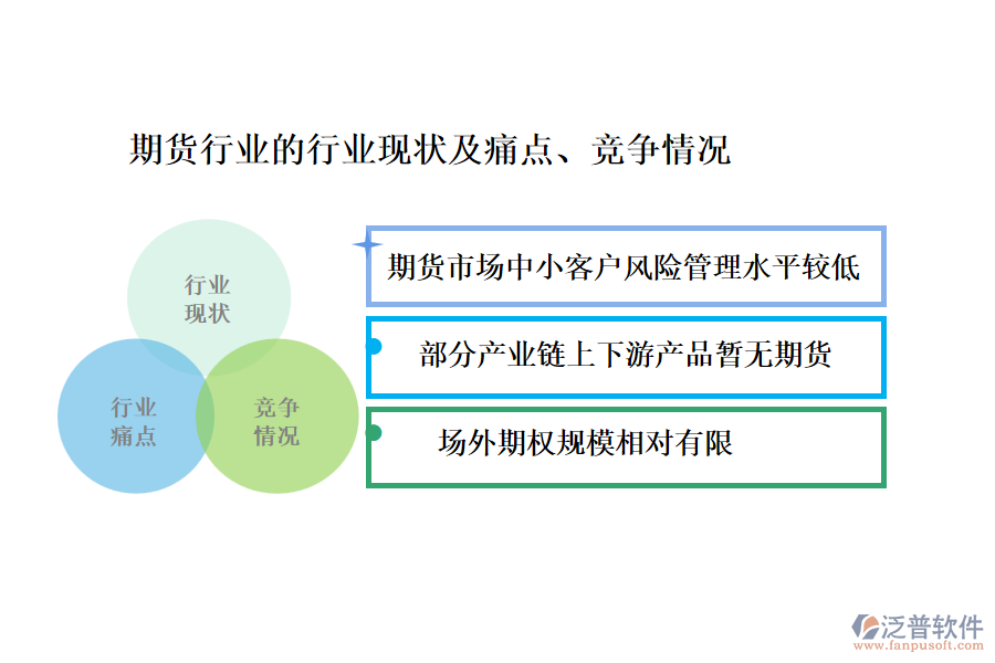 期貨行業(yè)的行業(yè)現(xiàn)狀及痛點(diǎn)、競(jìng)爭(zhēng)情況