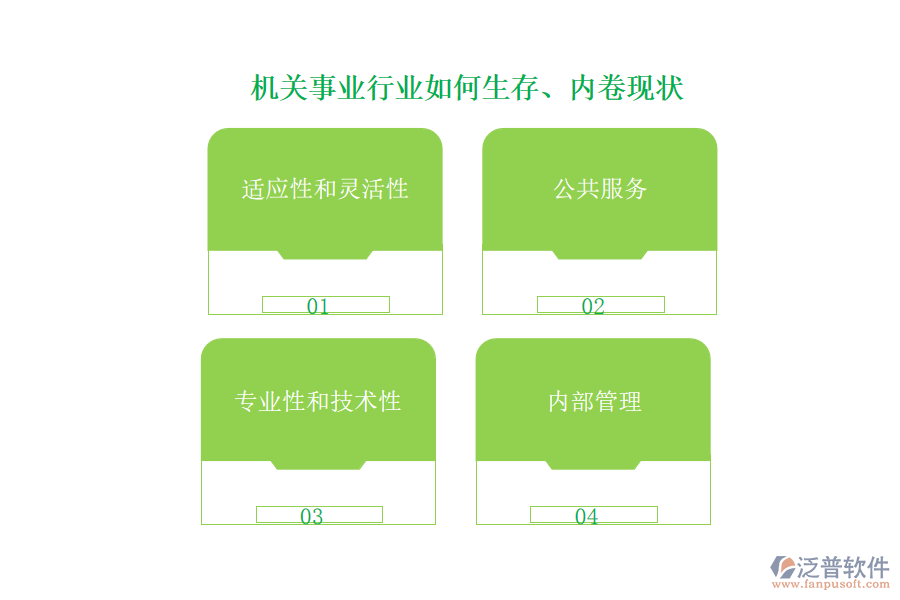 機(jī)關(guān)事業(yè)行業(yè)如何生存、內(nèi)卷現(xiàn)狀
