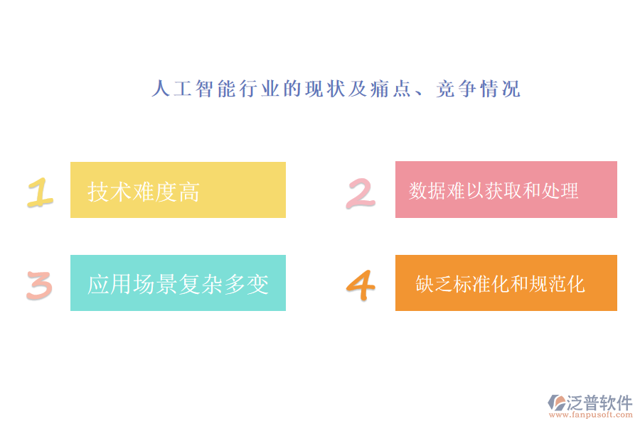 人工智能行業(yè)的現(xiàn)狀及痛點(diǎn)、競(jìng)爭(zhēng)情況