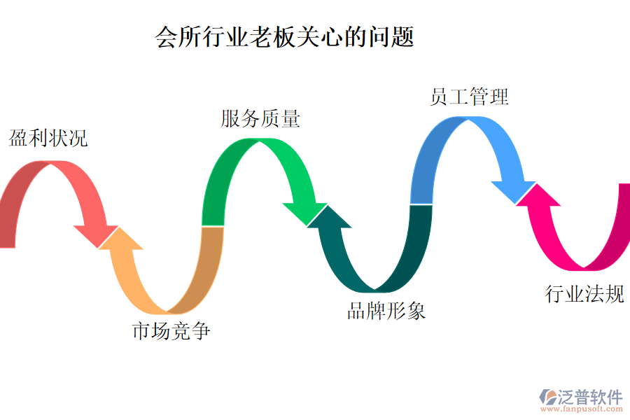 老板關心的問題