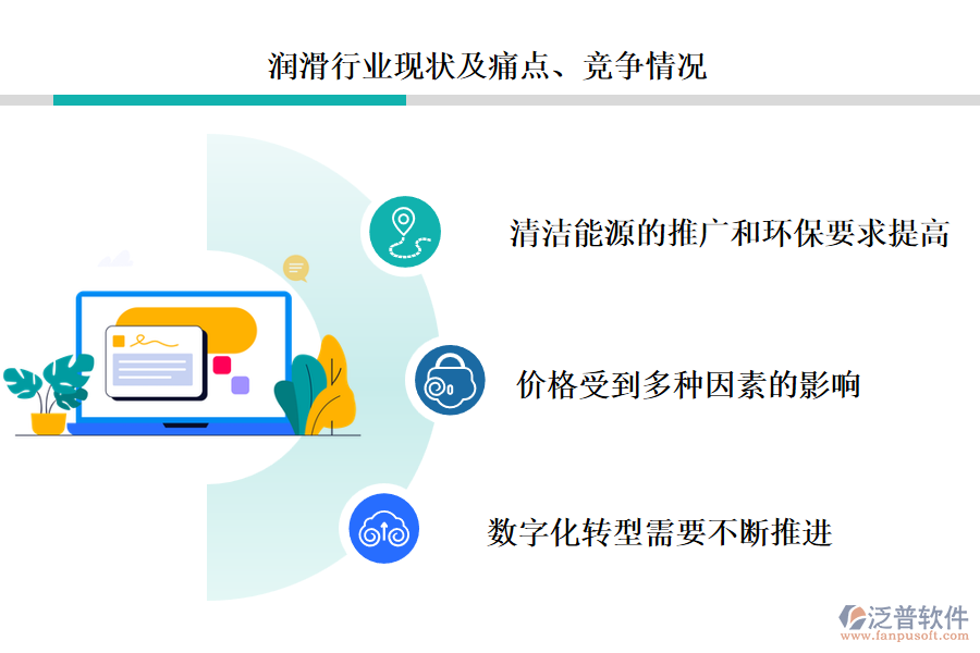燃?xì)庑袠I(yè)現(xiàn)狀及痛點(diǎn)、競爭情況
