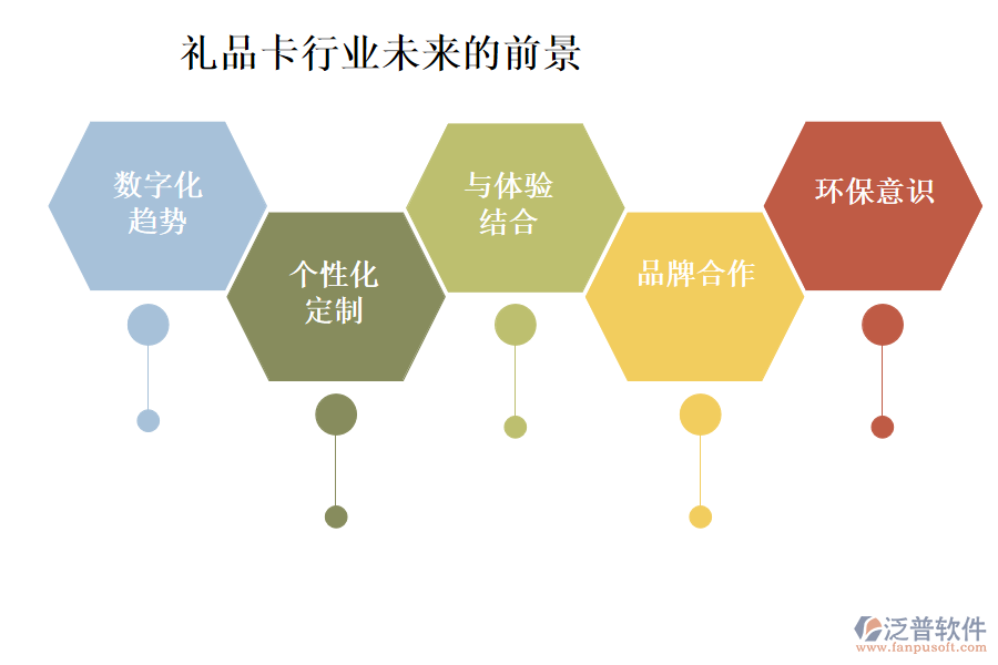 禮品卡行業(yè)未來(lái)的前景