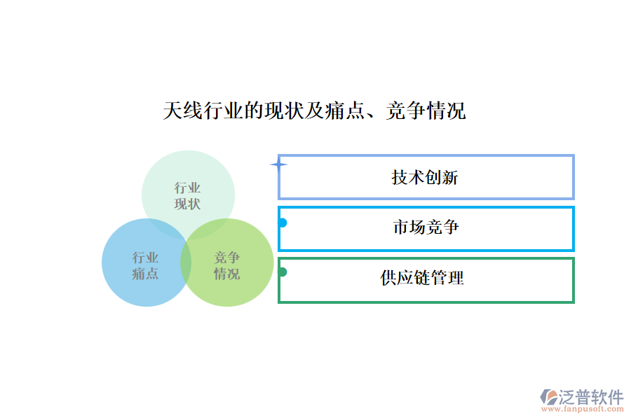 天線行業(yè)的現(xiàn)狀及痛點(diǎn)、競(jìng)爭(zhēng)情況