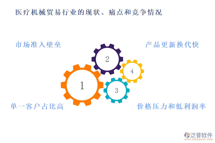 醫(yī)療機(jī)械貿(mào)易行業(yè)的現(xiàn)狀、痛點(diǎn)和競(jìng)爭(zhēng)情況