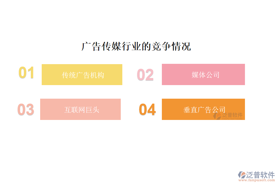 廣告?zhèn)髅叫袠I(yè)的現(xiàn)狀、痛點(diǎn)和競(jìng)爭(zhēng)情況