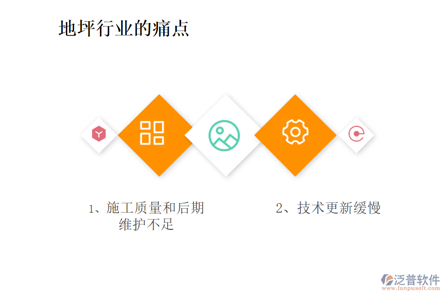地坪行業(yè)現(xiàn)狀及痛點(diǎn)、競爭情況