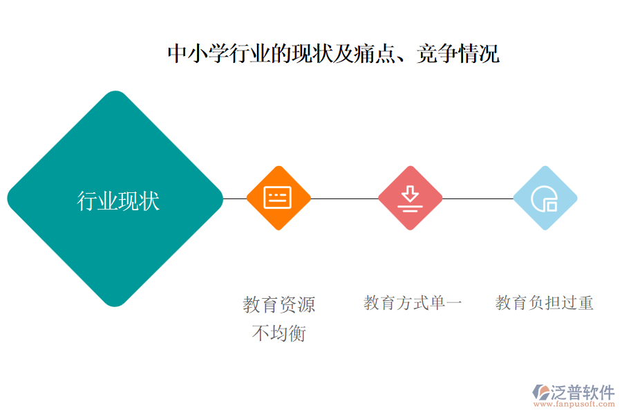 中小學行業(yè)的現(xiàn)狀及痛點、競爭情況
