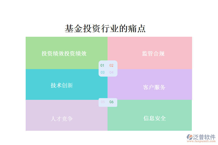 基金投資行業(yè)的現(xiàn)狀、痛點(diǎn)和競(jìng)爭(zhēng)情況