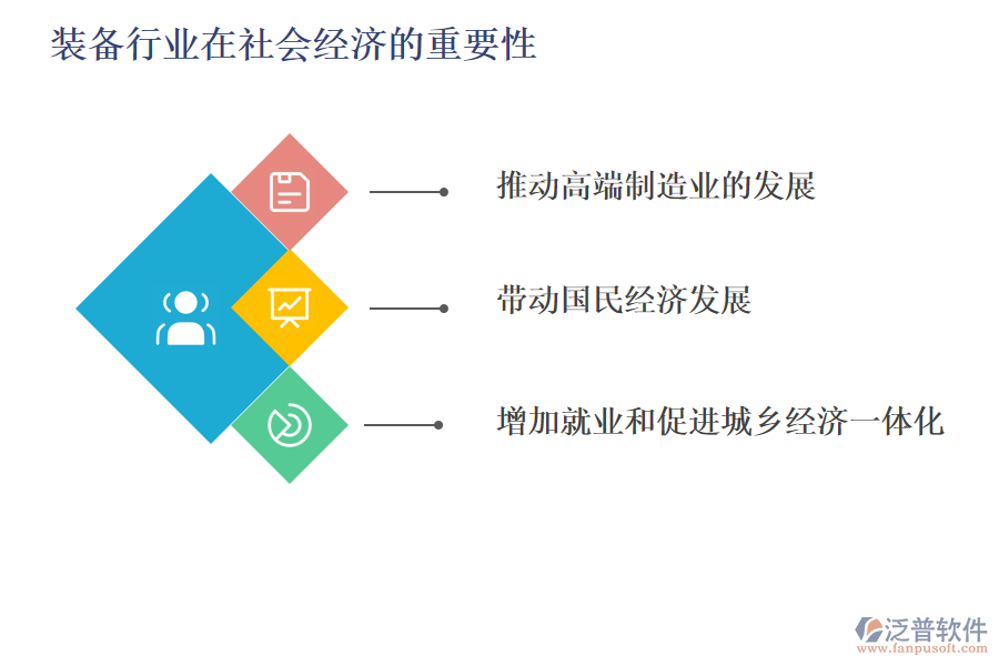 裝備行業(yè)在社會經(jīng)濟(jì)的重要性及前景