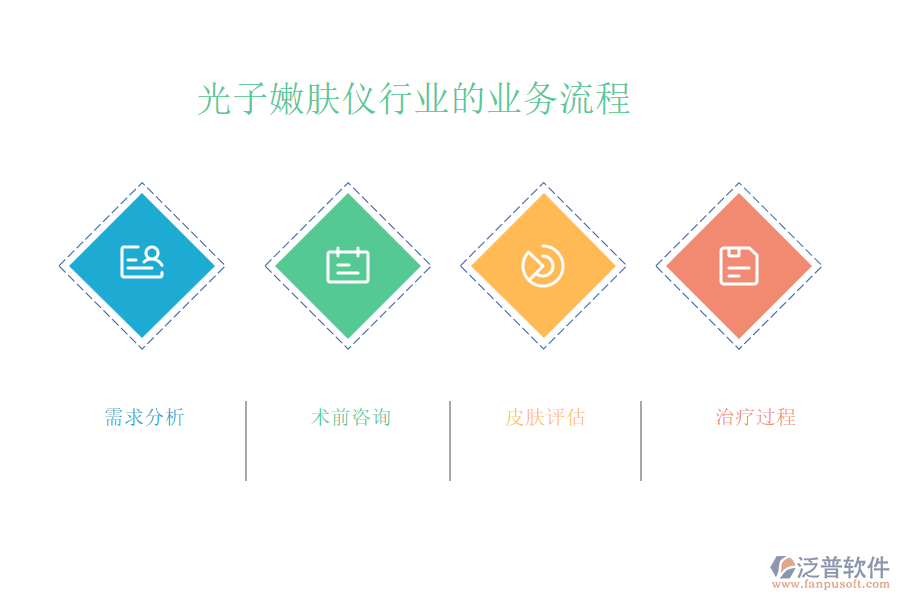 光子嫩膚儀行業(yè)的業(yè)務流程