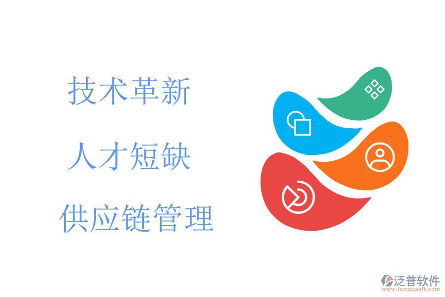 機械行業(yè)現狀及痛點、競爭情況