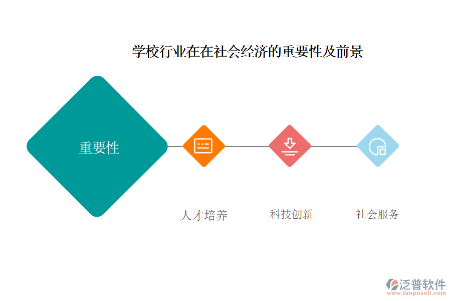 學(xué)校行業(yè)在在社會經(jīng)濟(jì)的重要性及前景