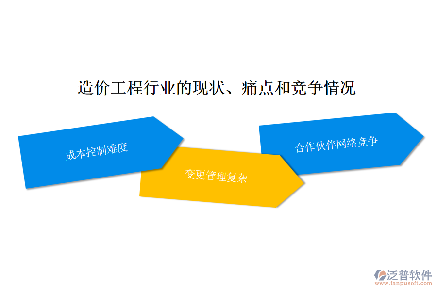 造價(jià)工程行業(yè)的現(xiàn)狀、痛點(diǎn)和競爭情況