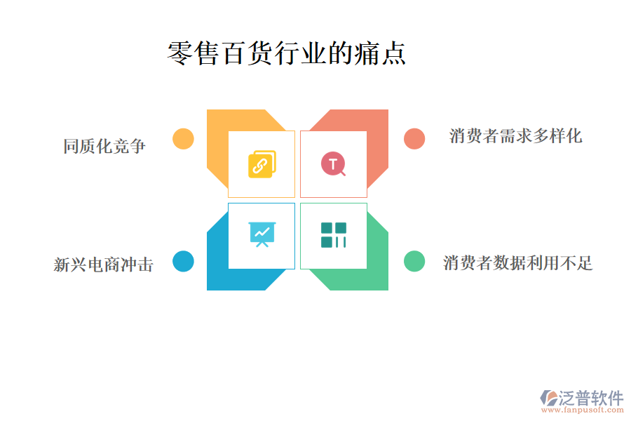 零售百貨行業(yè)的現(xiàn)狀、痛點