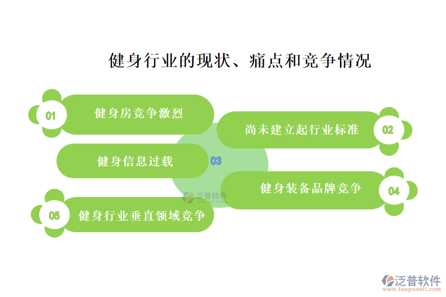 健身行業(yè)的現(xiàn)狀、痛點(diǎn)和競(jìng)爭(zhēng)情況